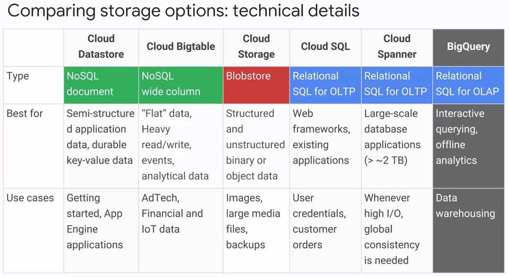 a04 GCP Storage MA Jian #39 s Blog