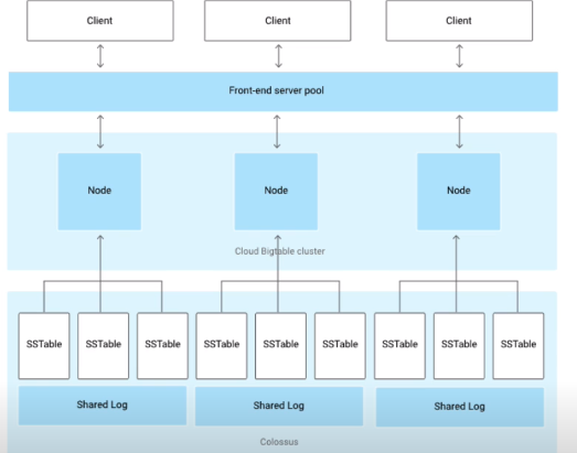 google big table